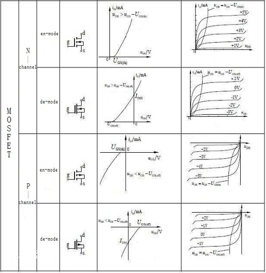 circuit symbols and application characteristic curves of MOSFET circuit symbols and application characteristic curves of MOSFET